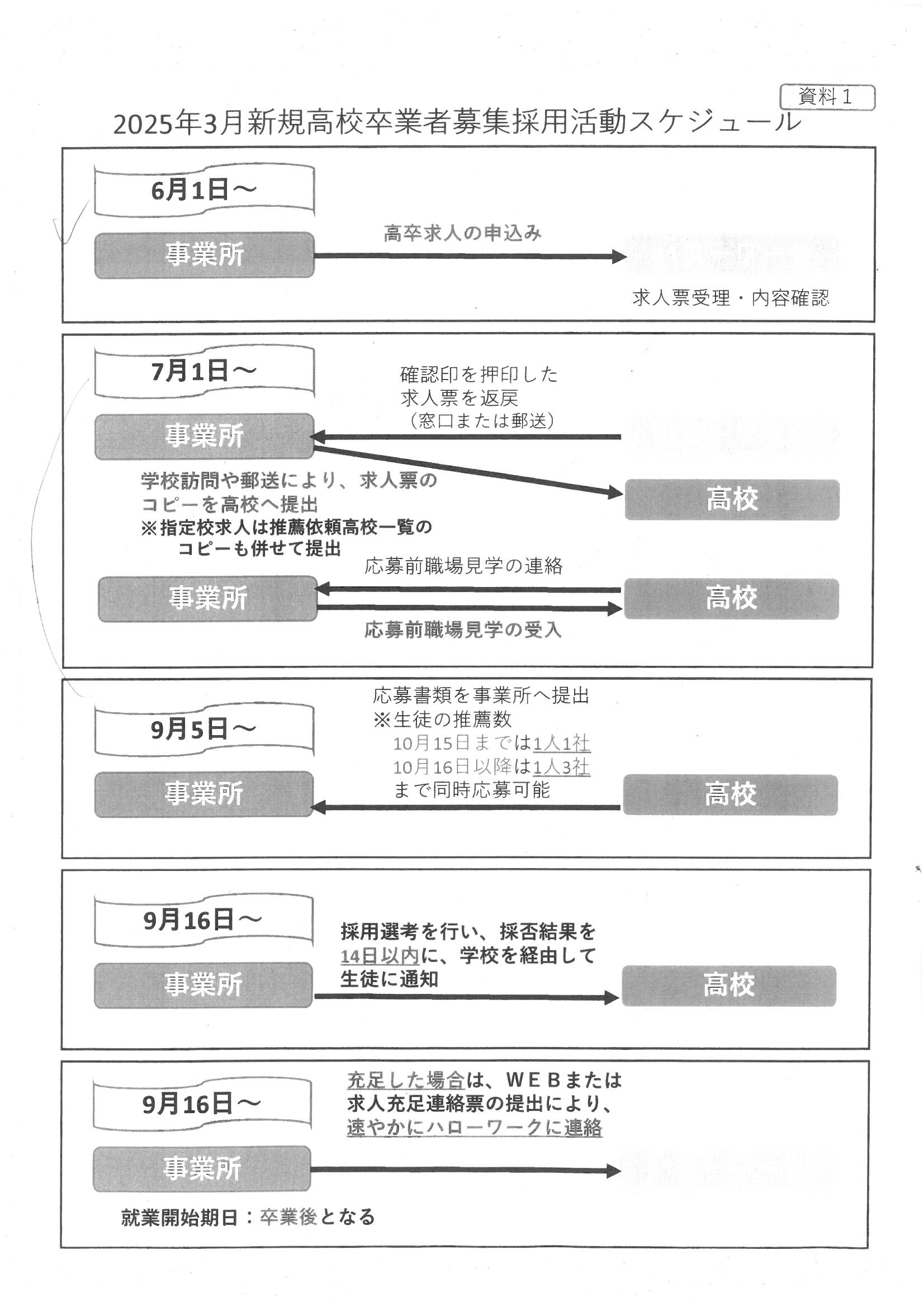 高卒採用スケジュール